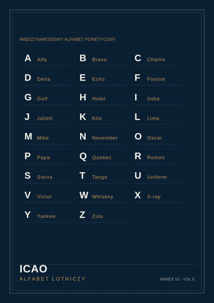 Alfabet fonetyczny ICAO