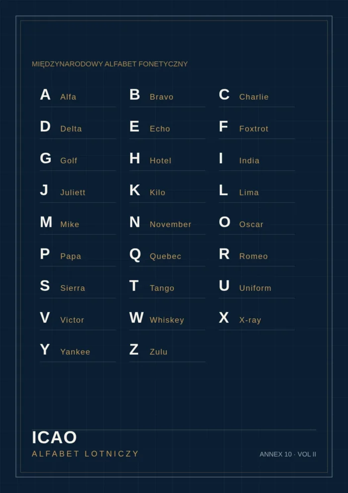 Alfabet fonetyczny ICAO